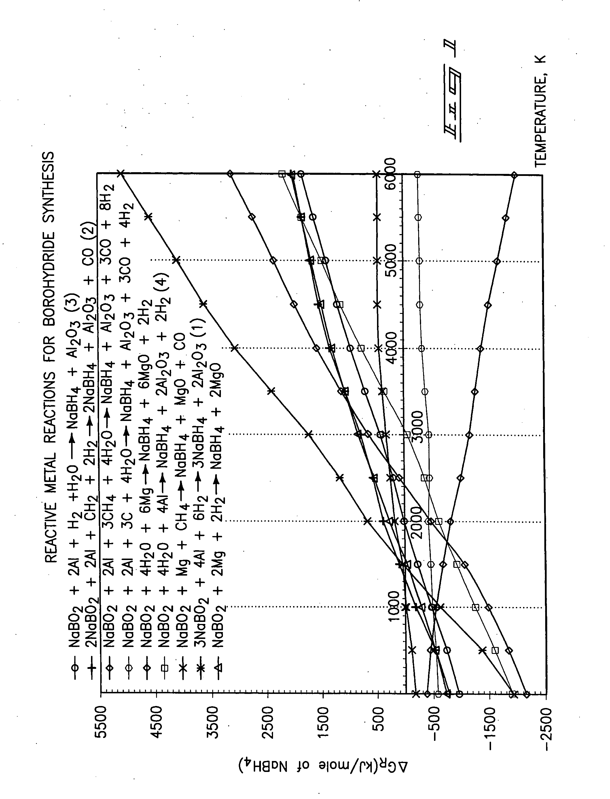 Method for producing a borohydride