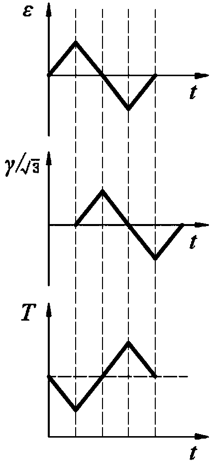 Strain control type tensile-torsion thermal mechanical fatigue testing method