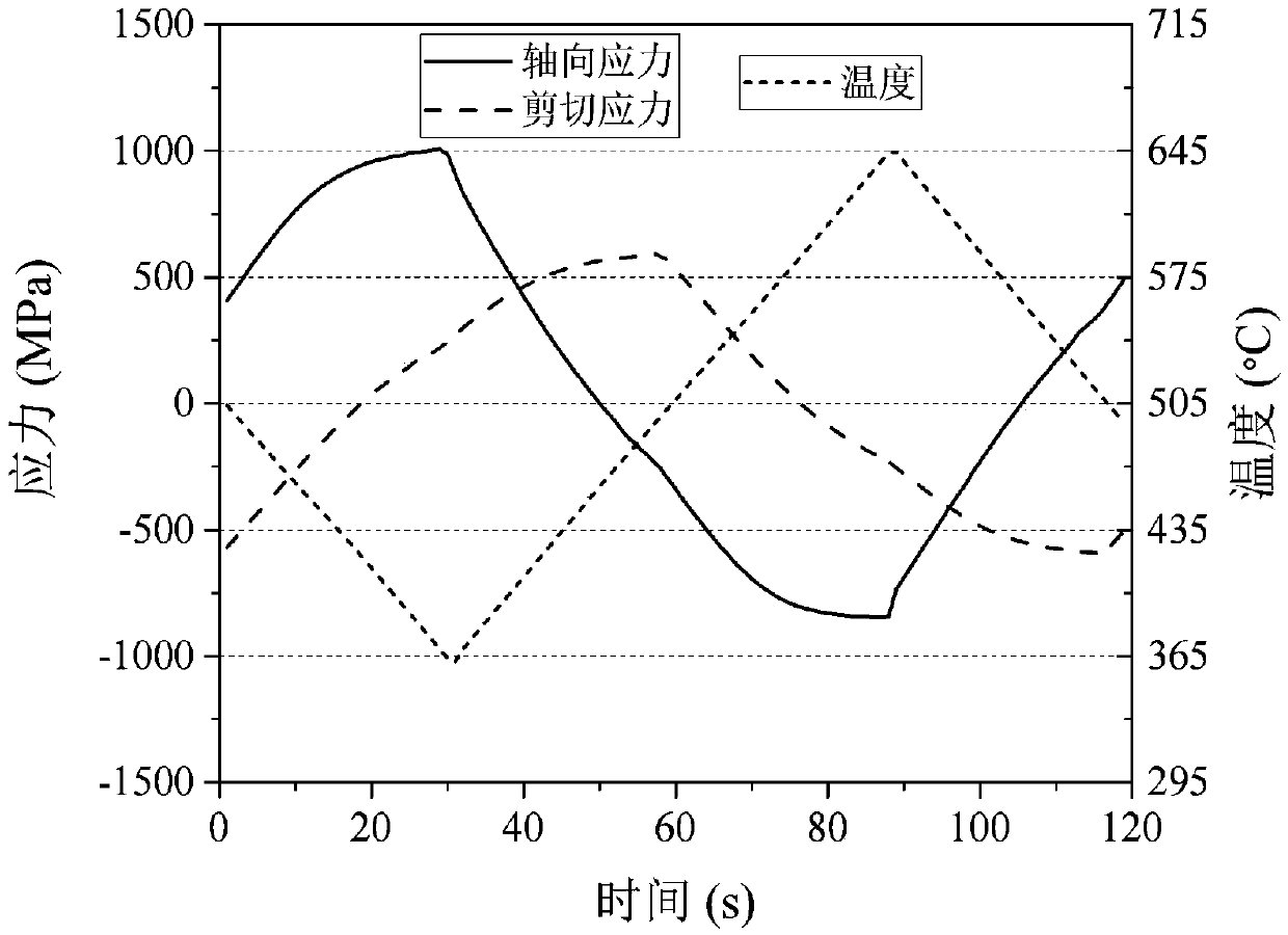 Strain control type tensile-torsion thermal mechanical fatigue testing method