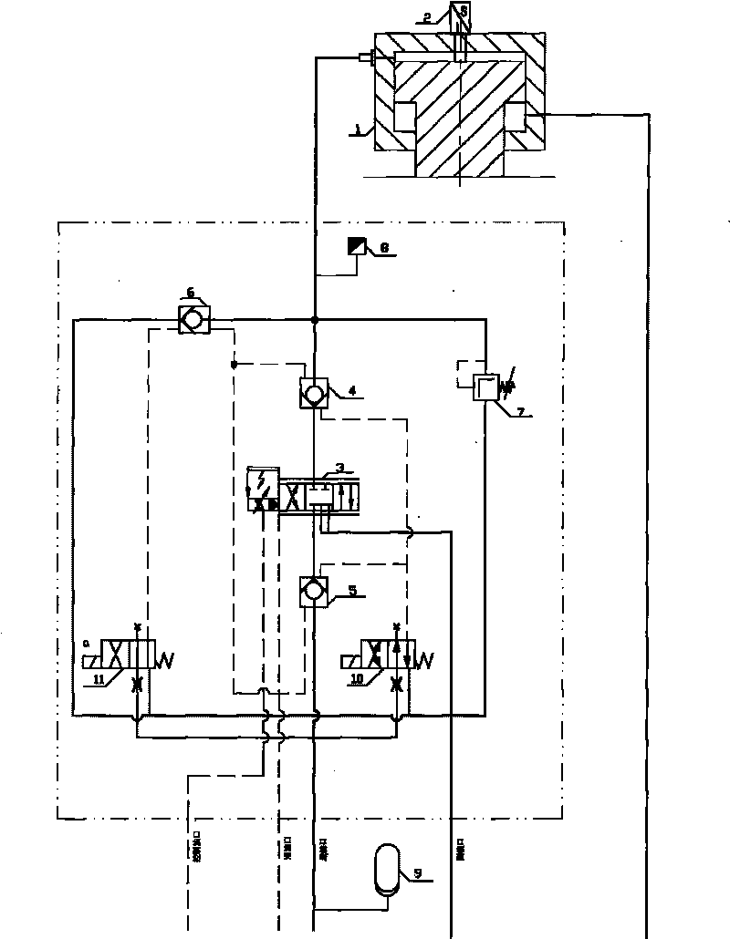 Hydraulic loop system for controlling roll gap of all-hydraulic flattening machine