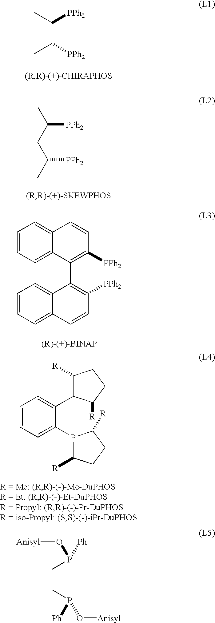 Ruthenium catalysts and method for making same