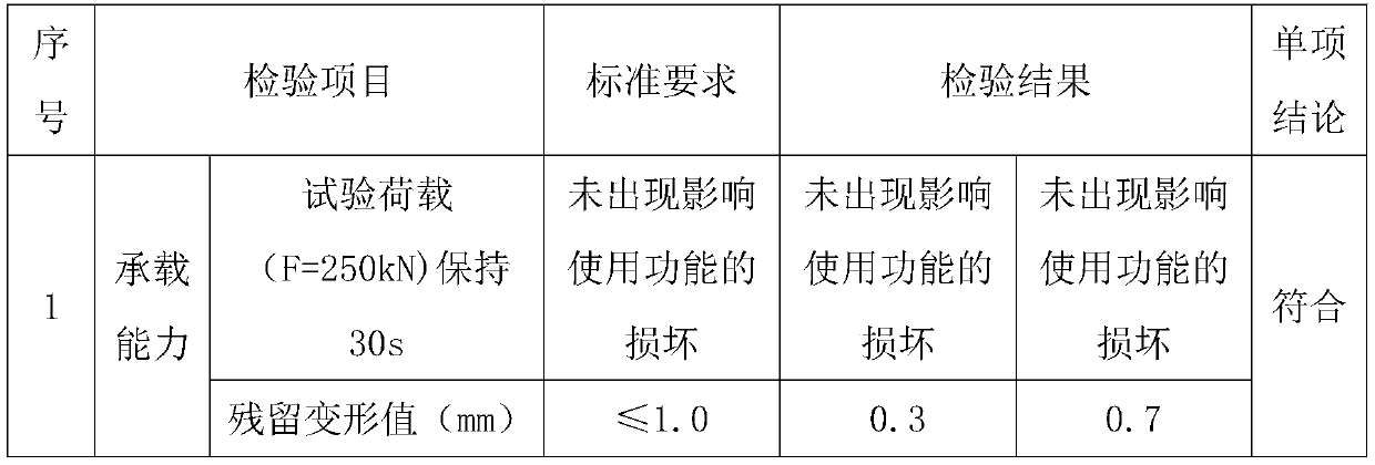 Epoxy resin manhole cover prepared by utilizing waste glass fibers and preparation method of manhole cover
