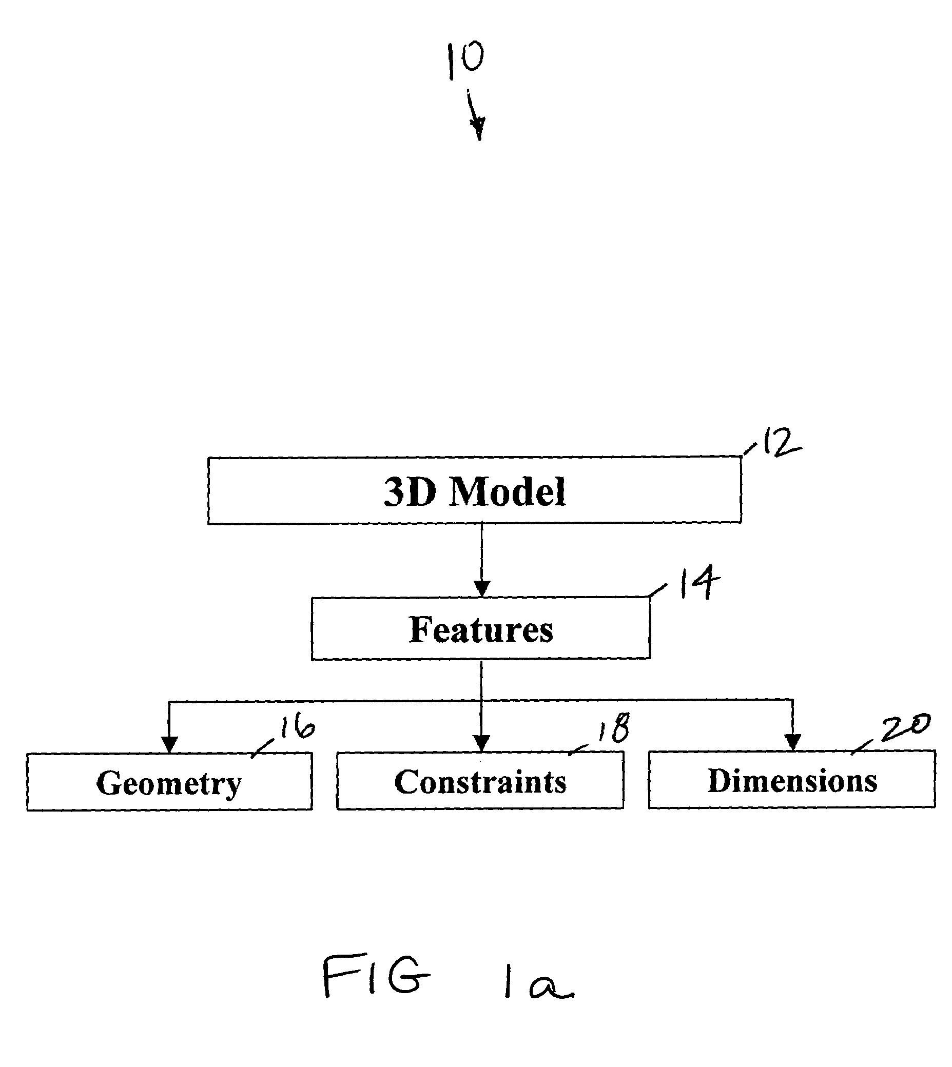 System and method for creating and updating a three-dimensional model and creating a related neutral file format