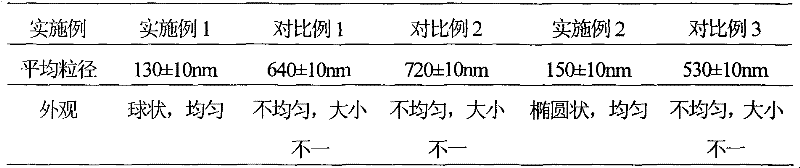 Loratadine-ambroxol pharmaceutical composite and liposome solid preparation thereof