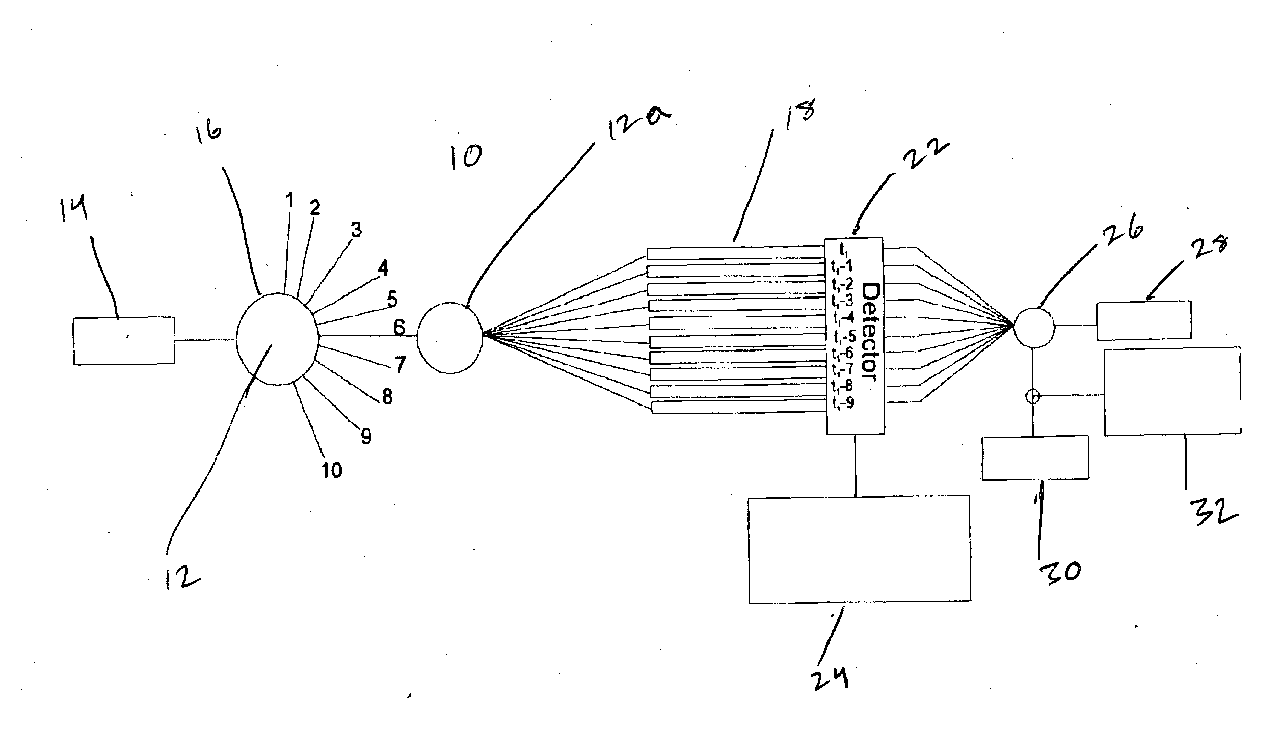 Novel parallel throughput system