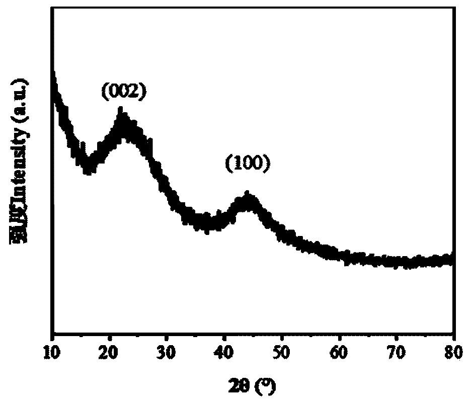 Method for preparing porous activated charcoal by using biological bases and product of method