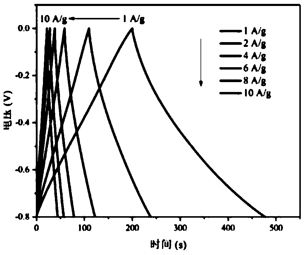 Method for preparing porous activated charcoal by using biological bases and product of method