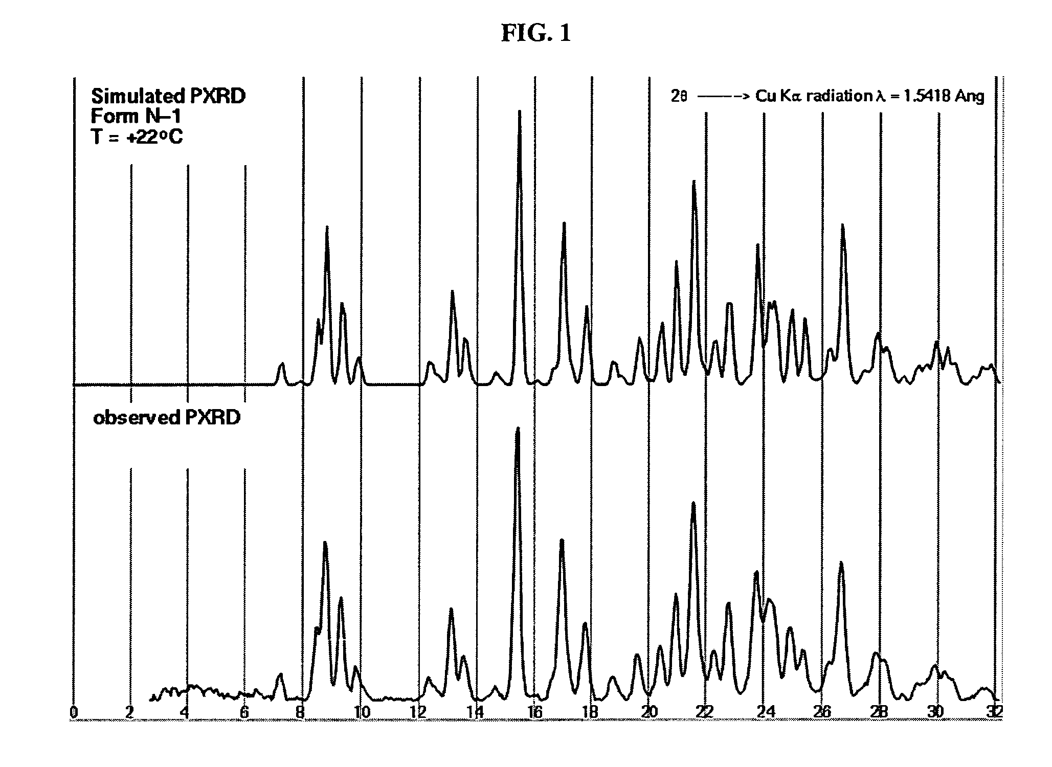 Crystalline forms and process for preparing spiro-hydantoin compounds