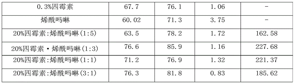 Tetramycin compound and application