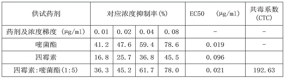 Tetramycin compound and application