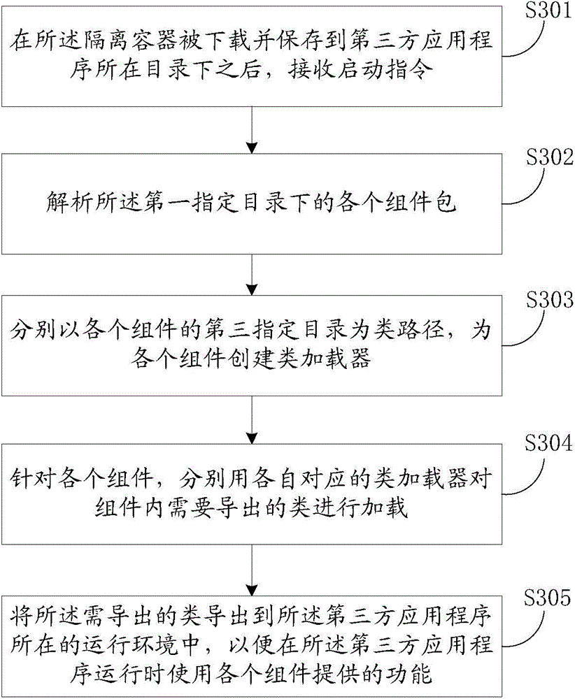 Class loading and isolating method and apparatus in Java application