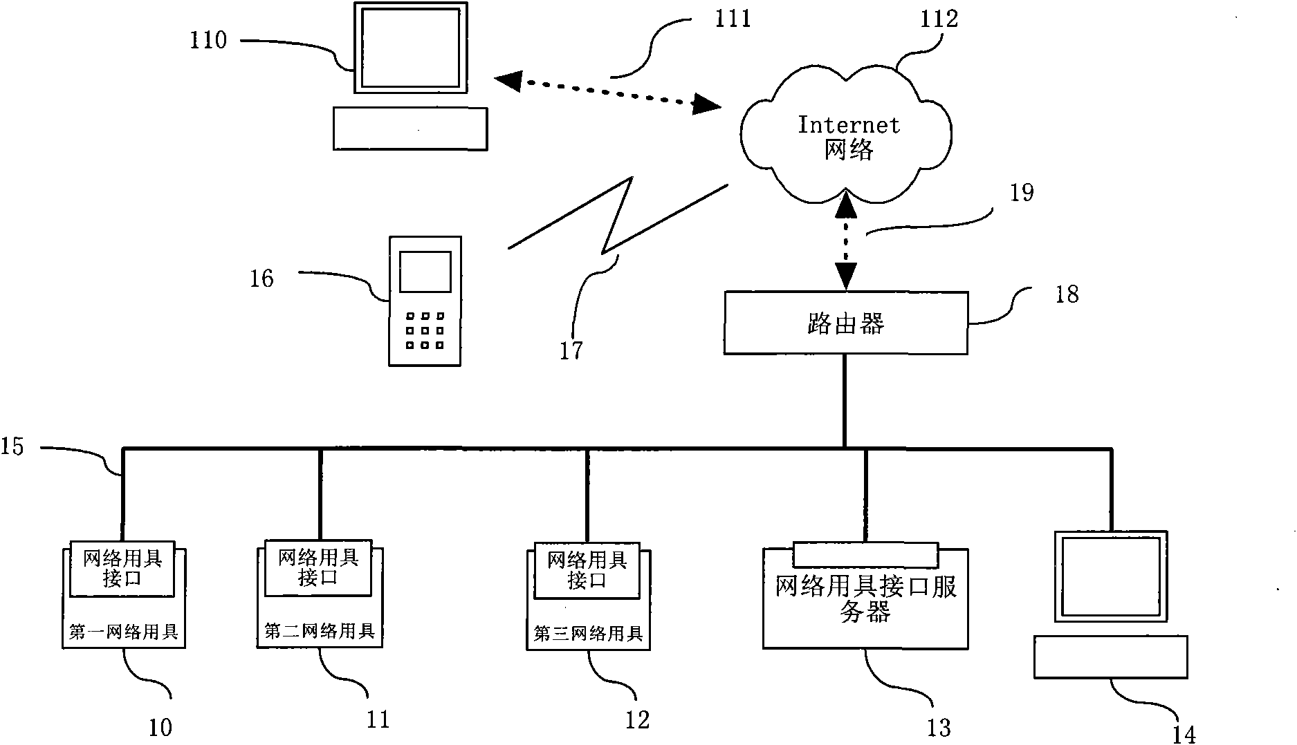 Control system and control method of networked appliance with service discovery function