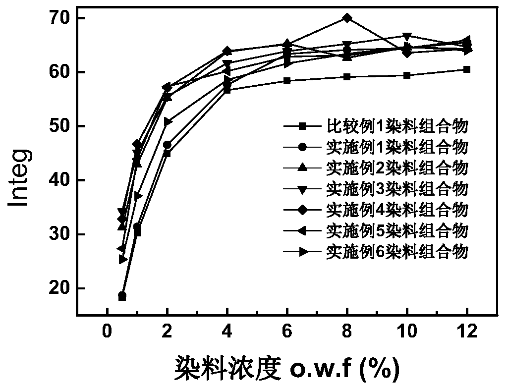 A kind of cationic black dye composition and its preparation and application