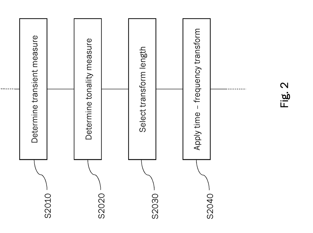 Enhanced Block Switching and Bit Allocation for Improved Transform Audio Coding