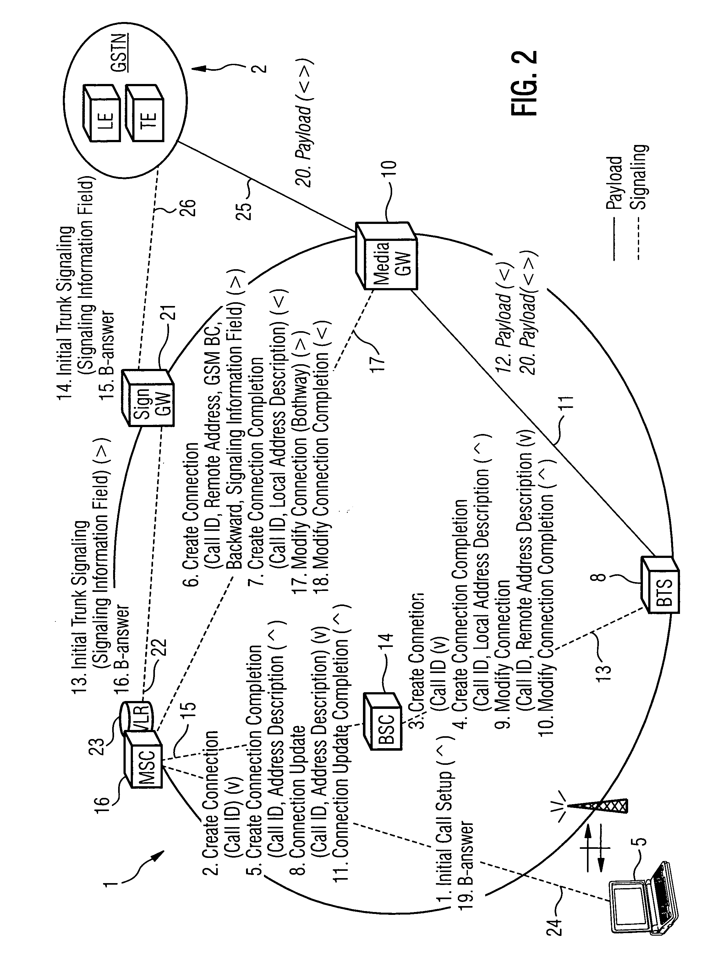 Basic architecture for packet switched protocol based GSM networks