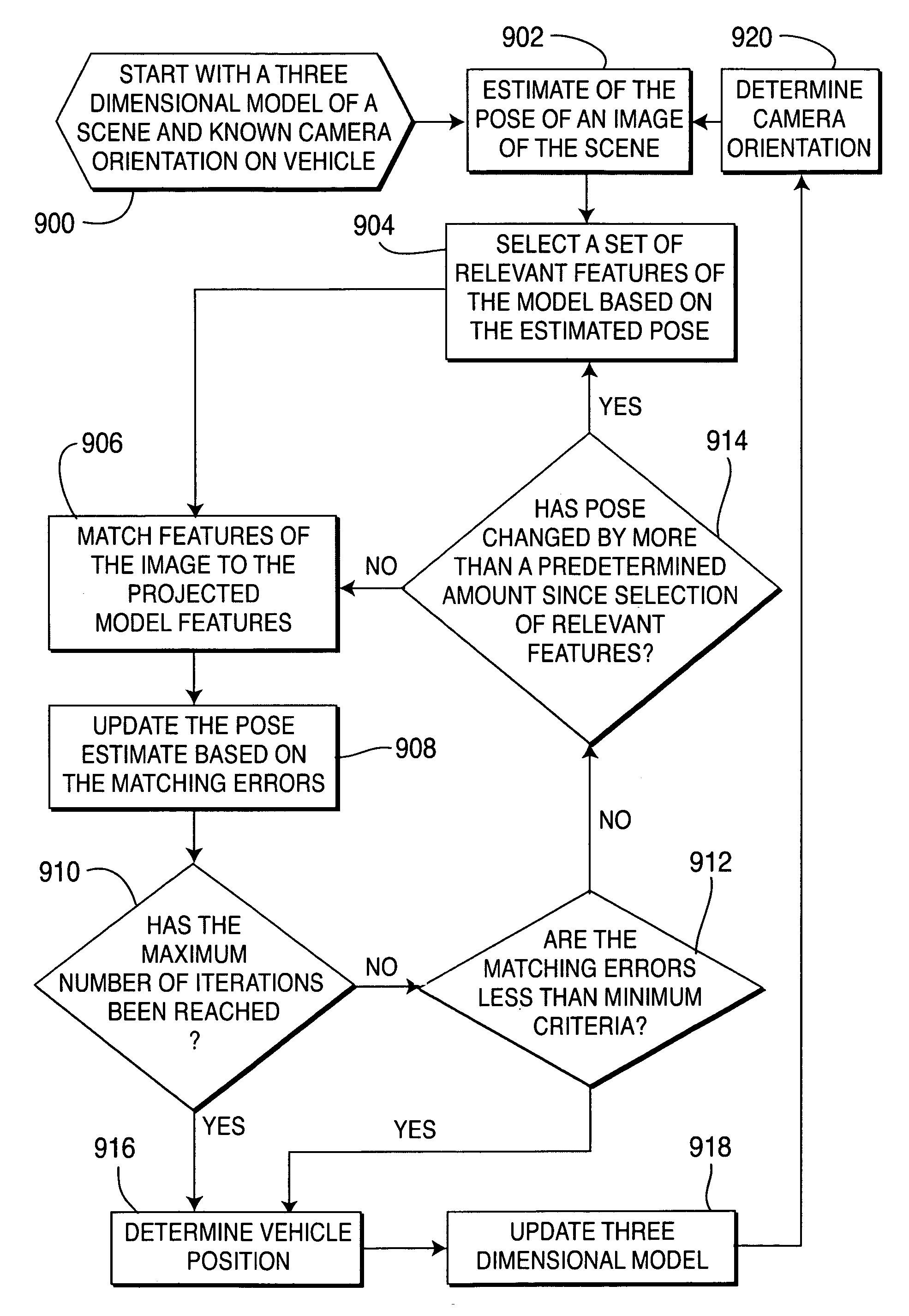 Method of pose estimation and model refinement for video representation of a three dimensional scene