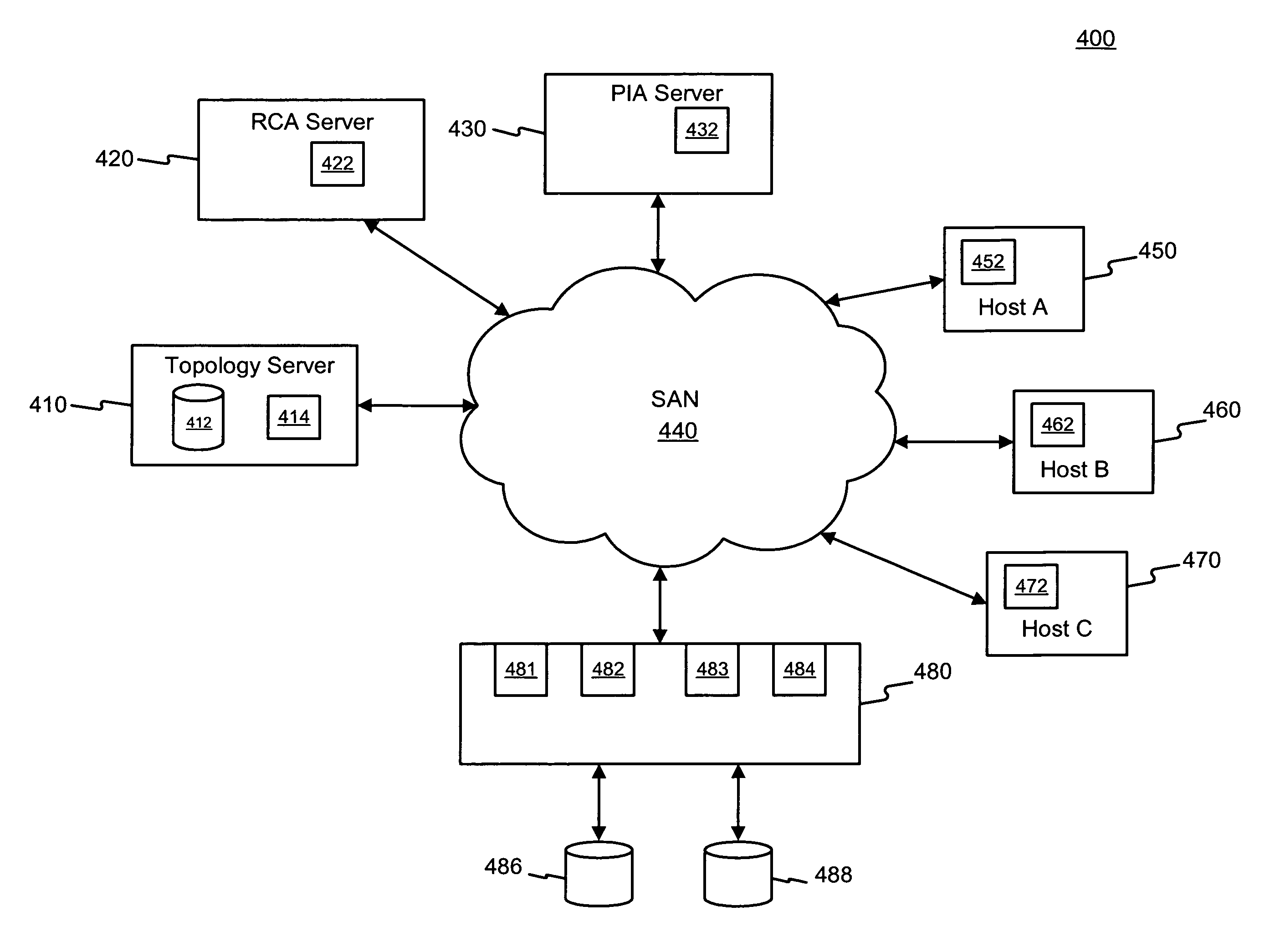 System and methods for enterprise path management