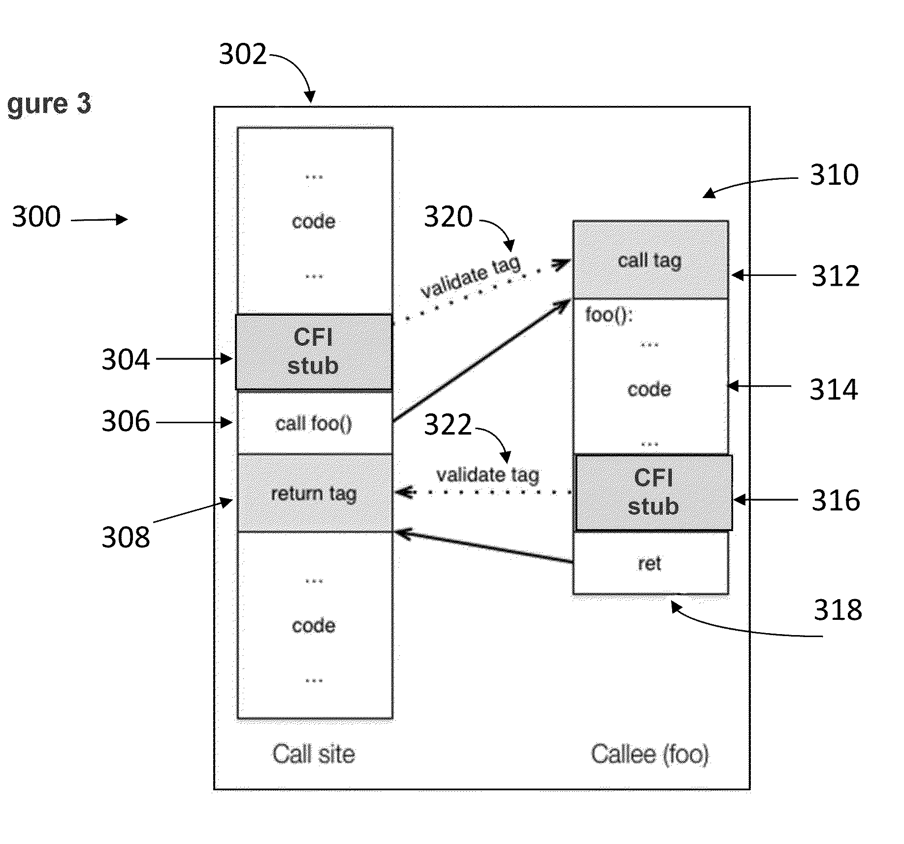 Control Flow Integrity System and Method