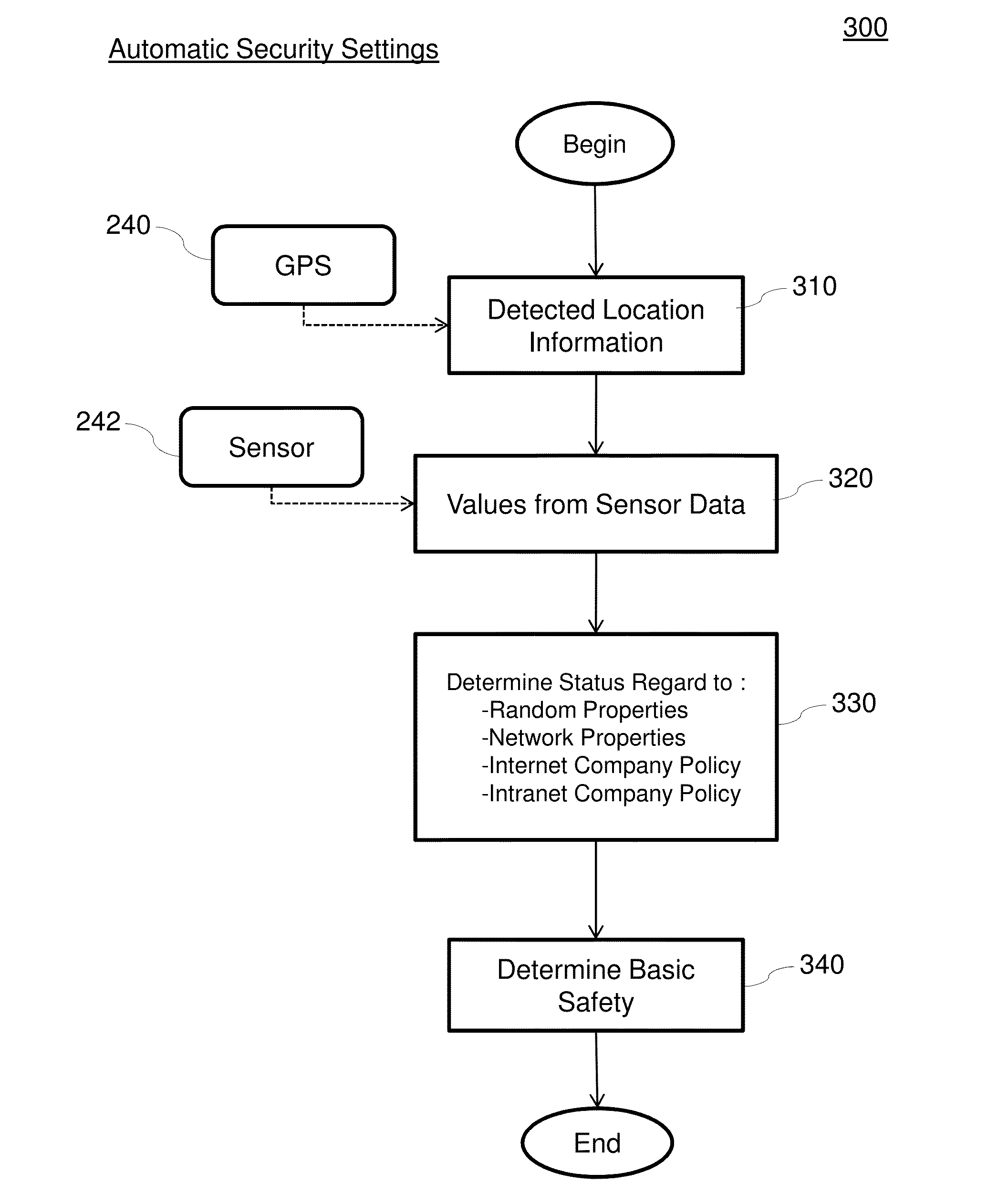 Method  for handling security settings in a mobile end device