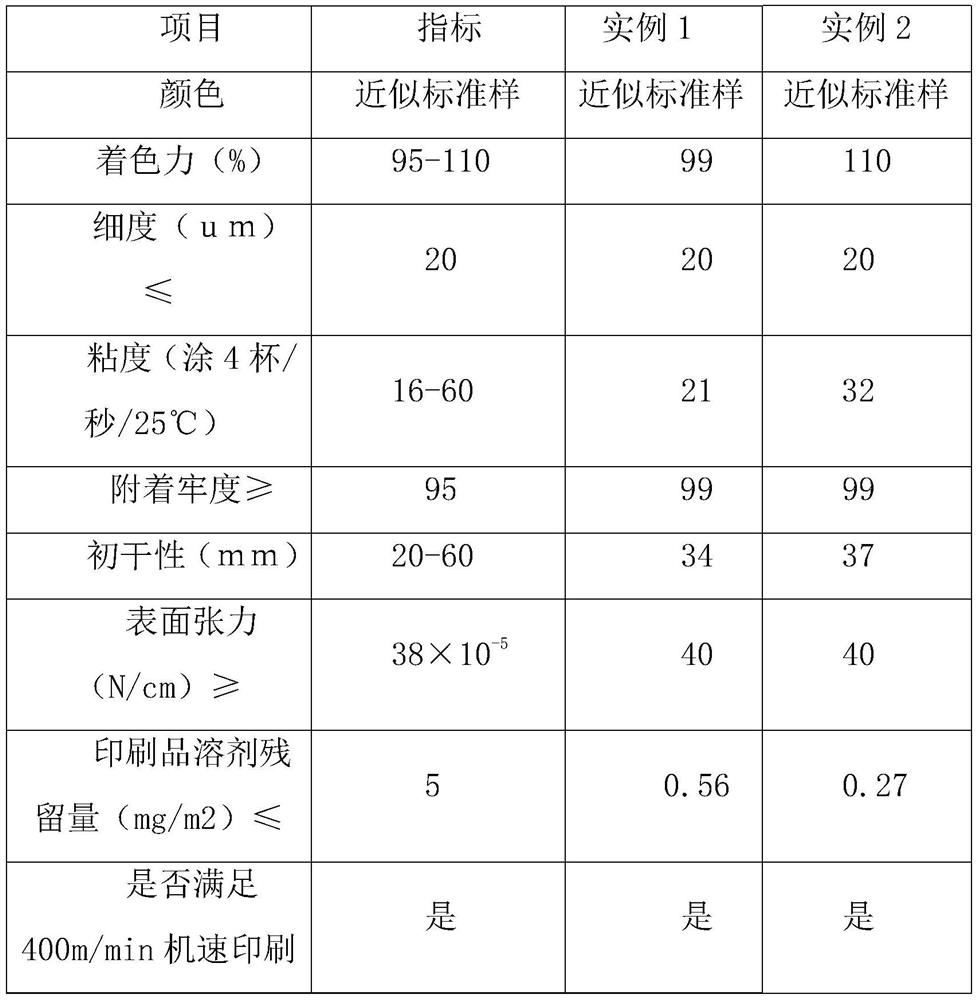 Single-solvent high-speed printing plastic composite white ink and preparation method thereof
