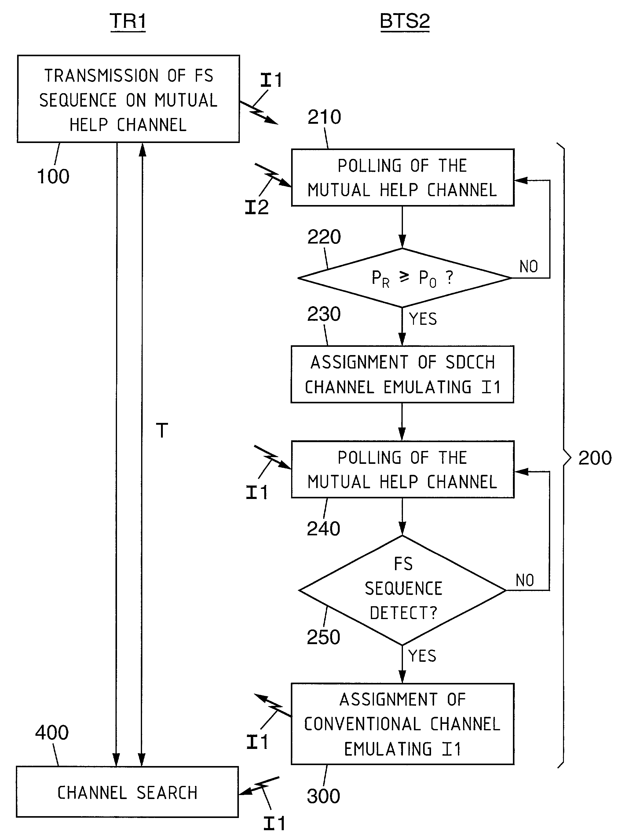 Method for allocating radio resources, base station for carrying out such method, and system incorporating same