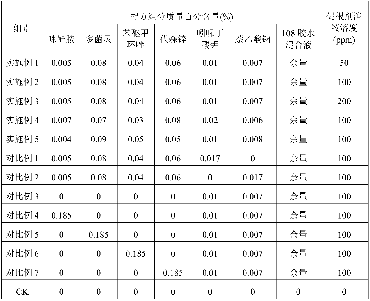 Sugarcane single-bud root growth promoting agent, and preparation method and application thereof
