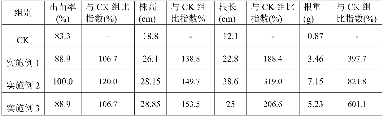 Sugarcane single-bud root growth promoting agent, and preparation method and application thereof