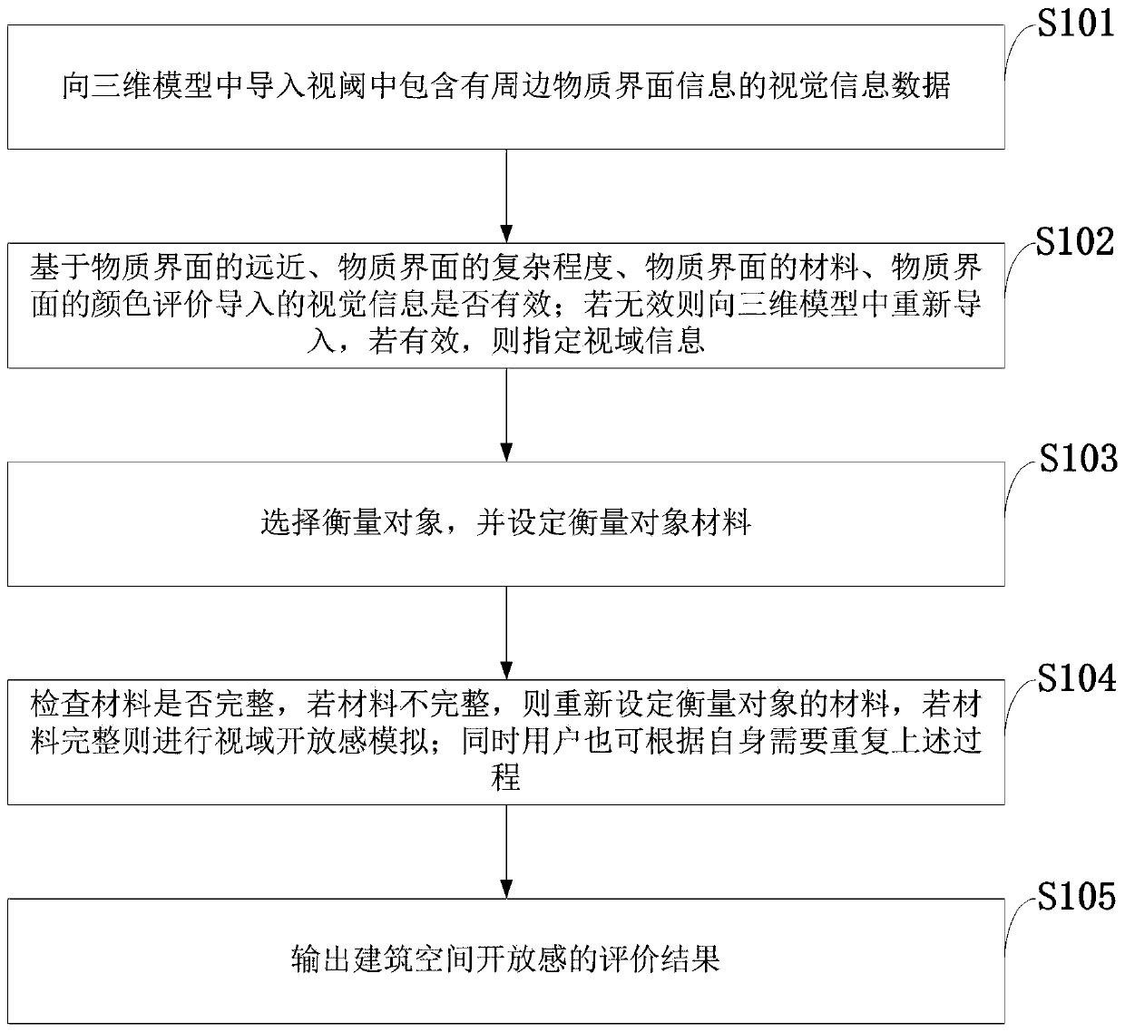 Information processing method for building space openness based on three-dimensional model