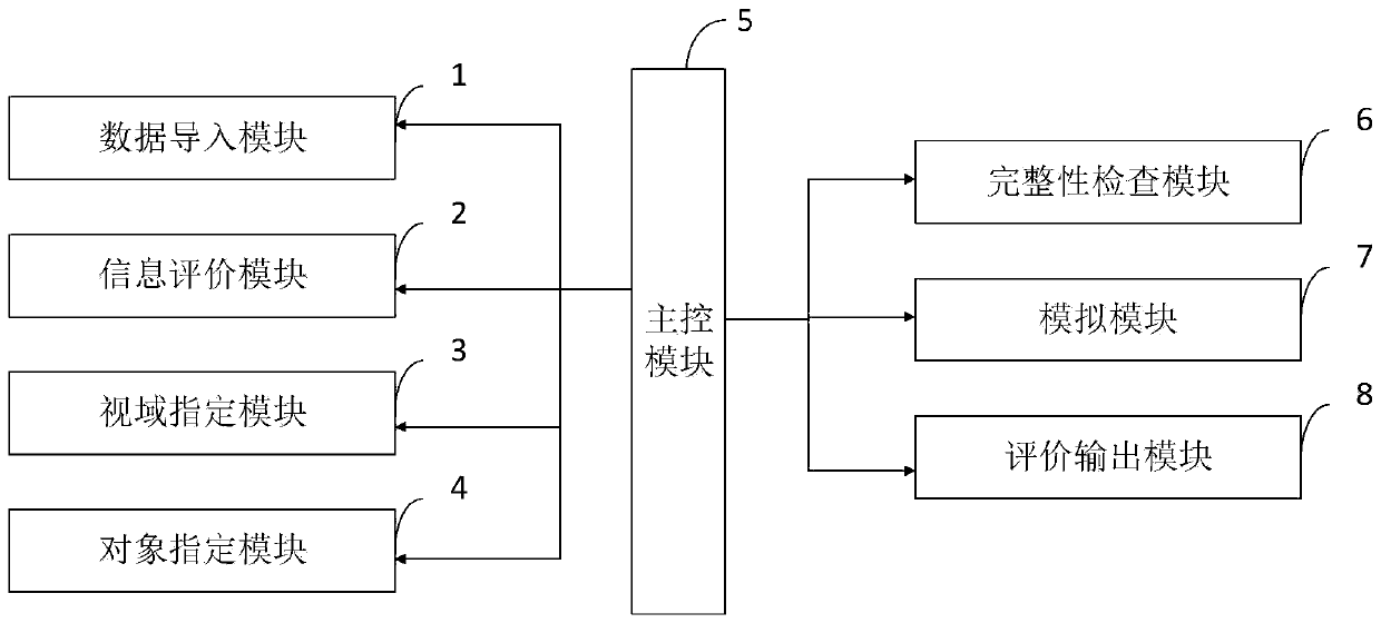 Information processing method for building space openness based on three-dimensional model