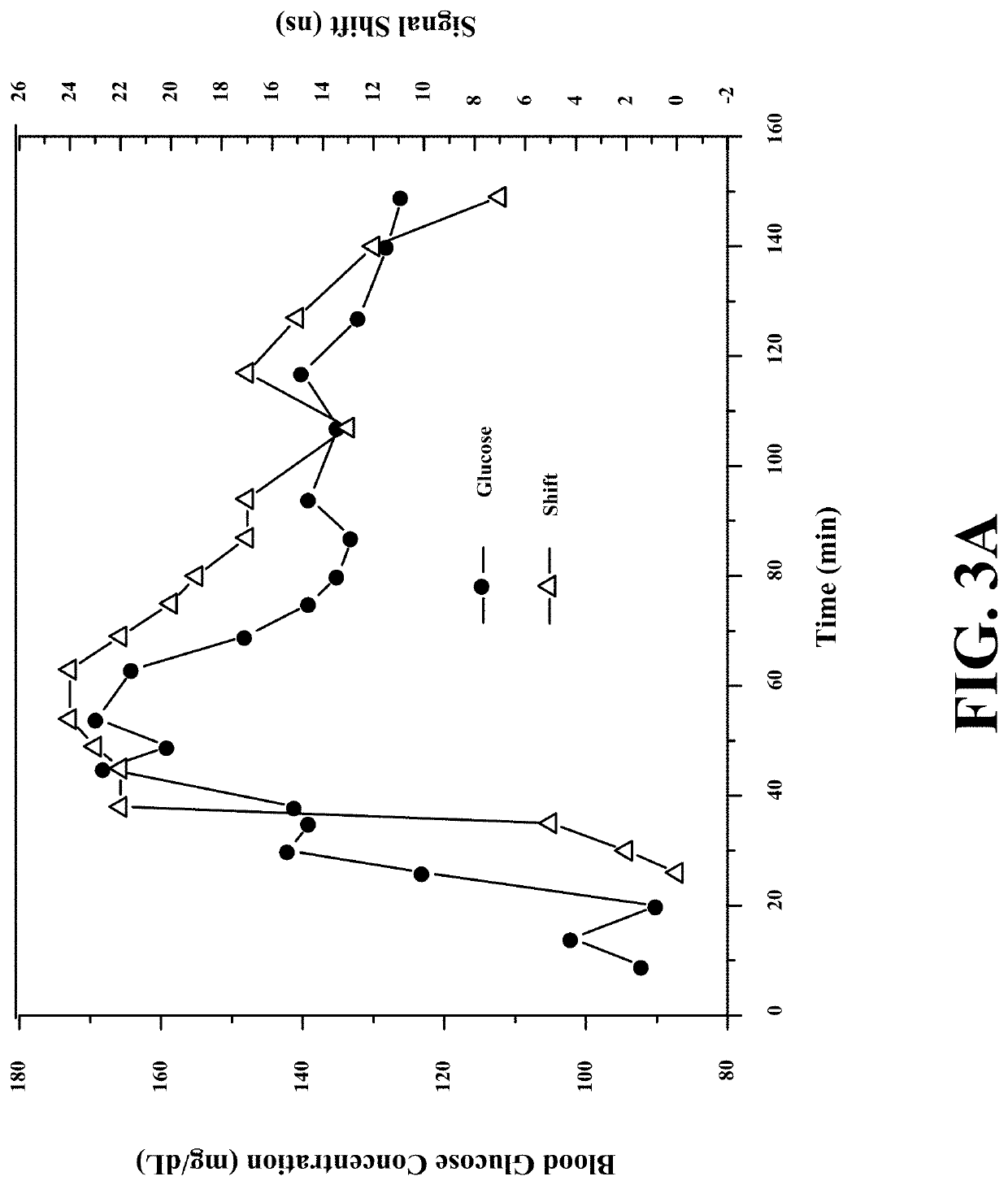 Wearable, Noninvasive Monitors Of Glucose, Vital Sign Sensing, And Other Important Variables And Methods For Using Same