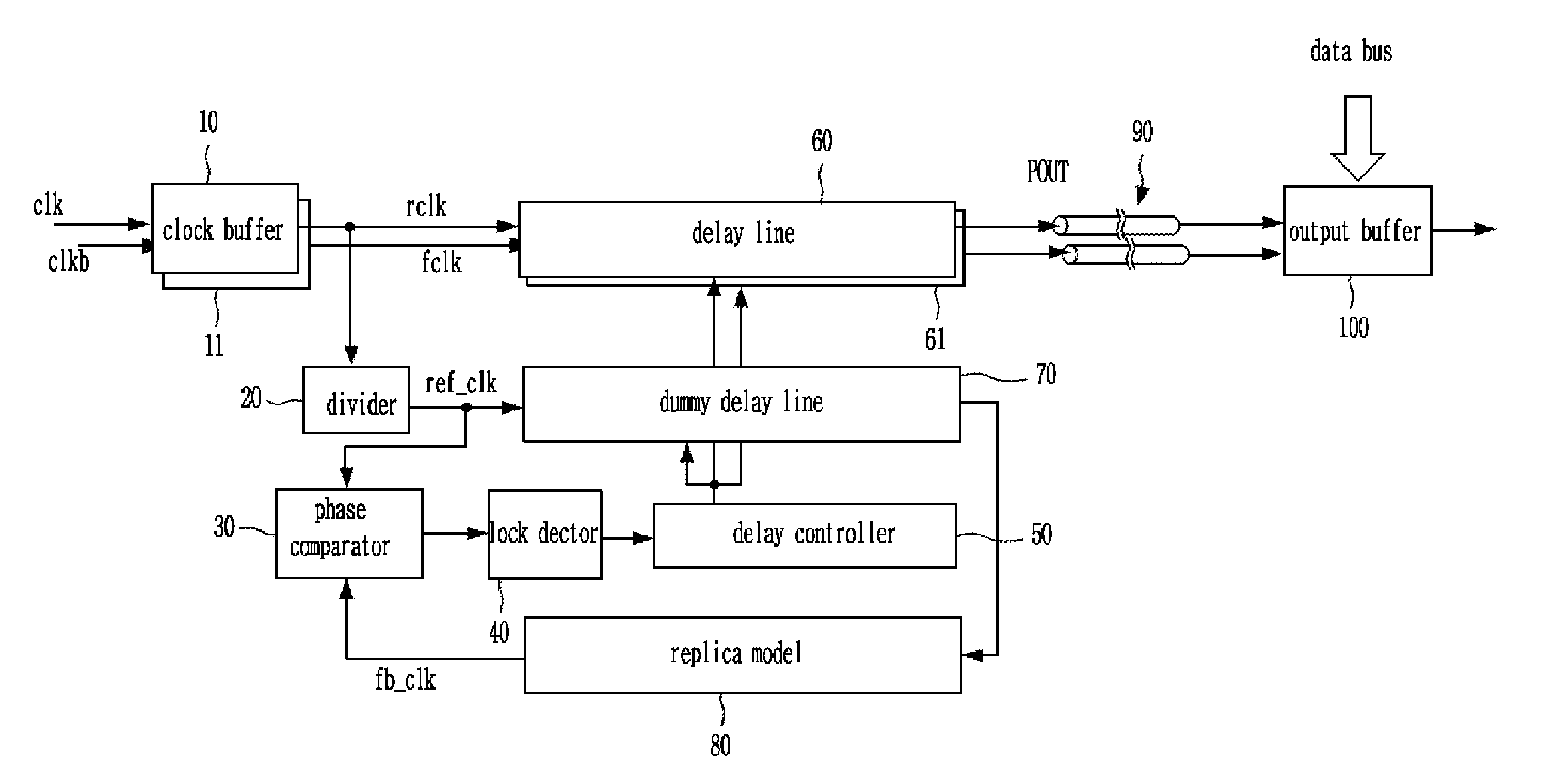 Semiconductor device