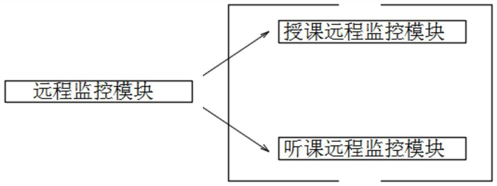 Education interaction live broadcast system and live broadcast method