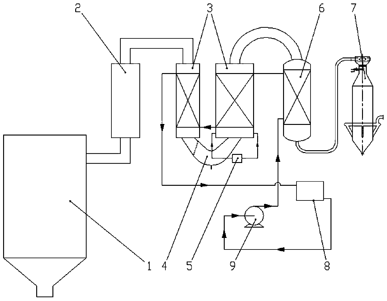 Household waste energy utilization and pollutant high-efficiency control system