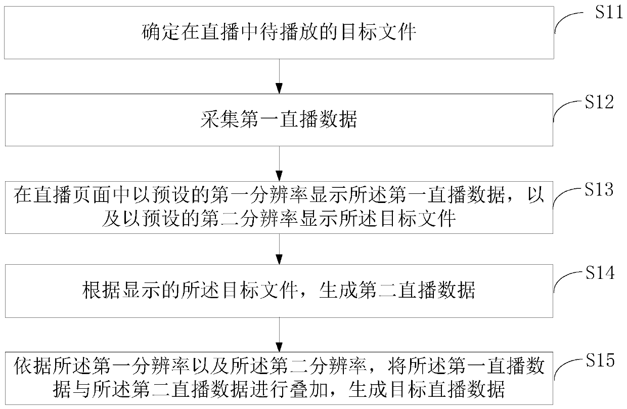 Data processing method, device and system, mobile terminal and storage medium