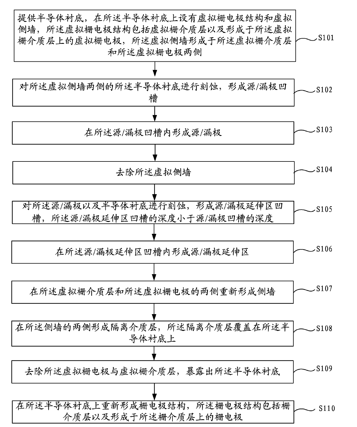 Transistor structure and forming method thereof