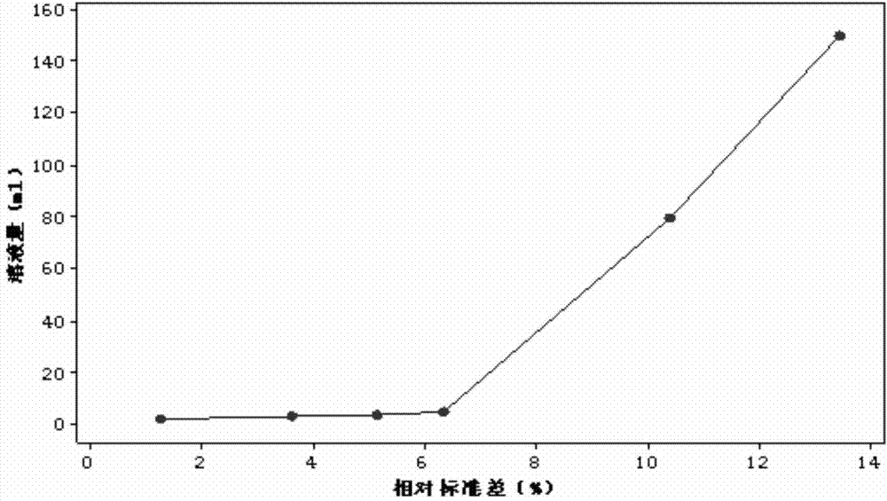 Method for testing granularity of 12-14 mu m ammonium perchlorate