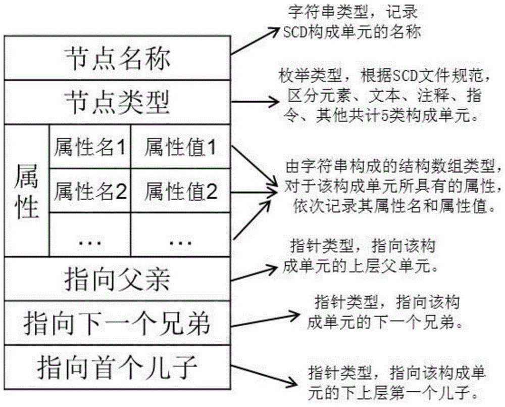 A Graphical Processing Method of Substation Configuration Description File