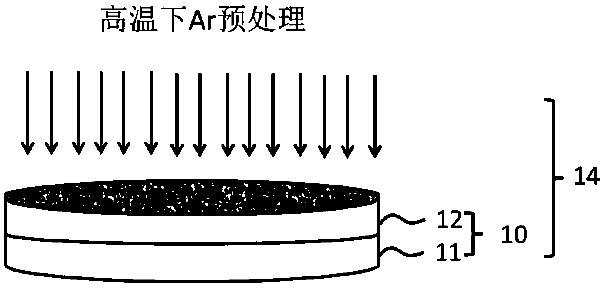 A kind of preparation method of silicon carbide surface oxide film