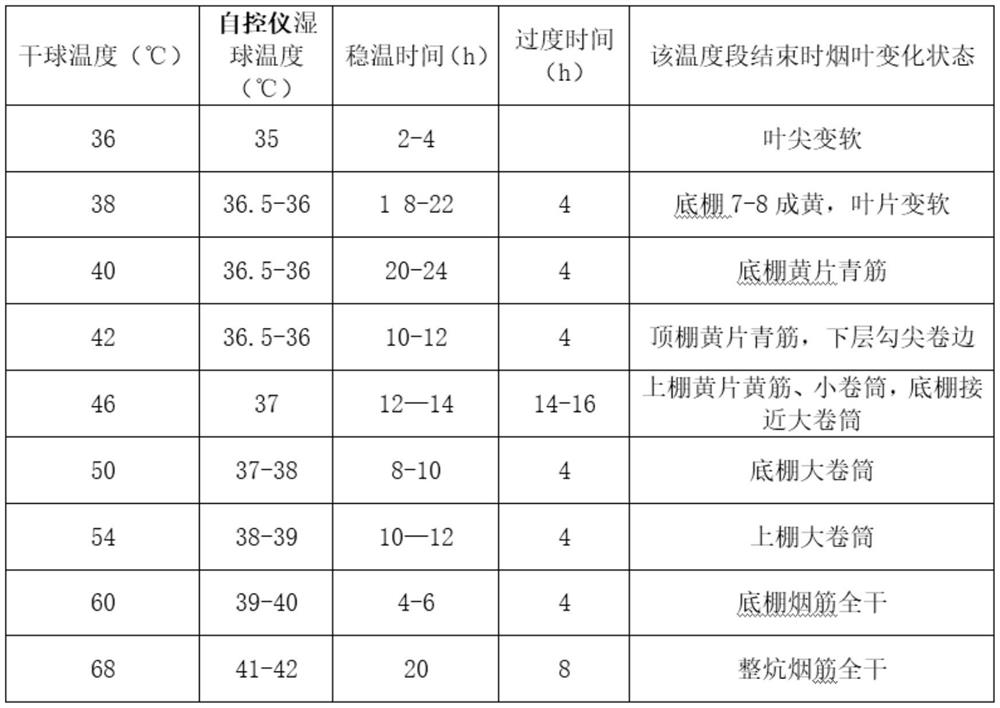 Treatment method to improve the curing quality of flooded tobacco leaves