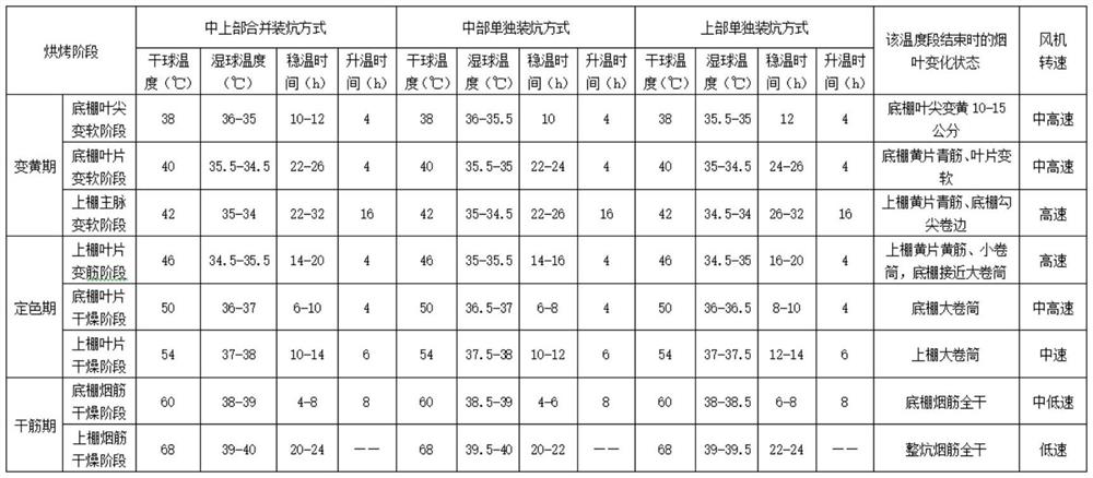 Treatment method to improve the curing quality of flooded tobacco leaves