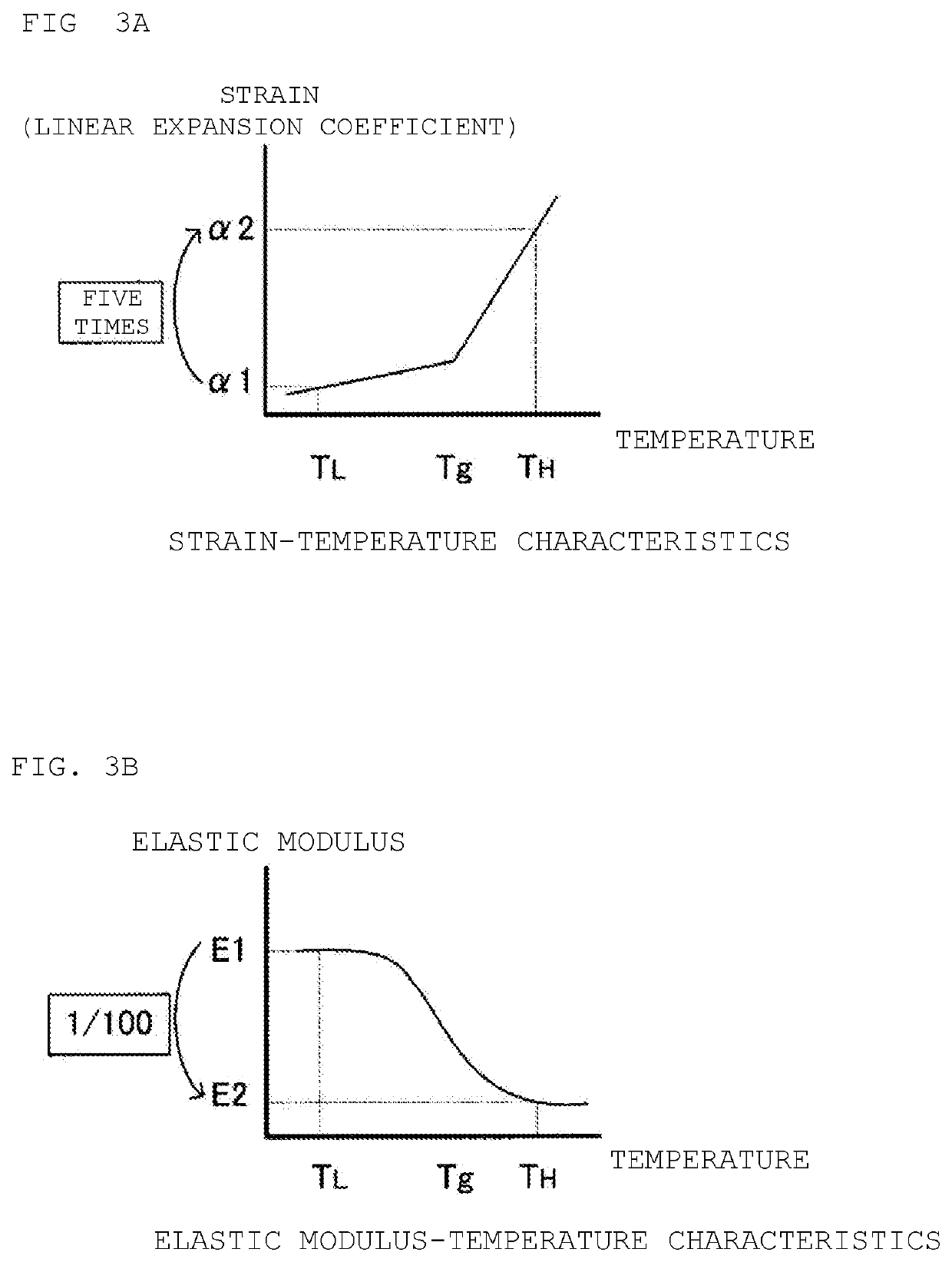 High frequency module