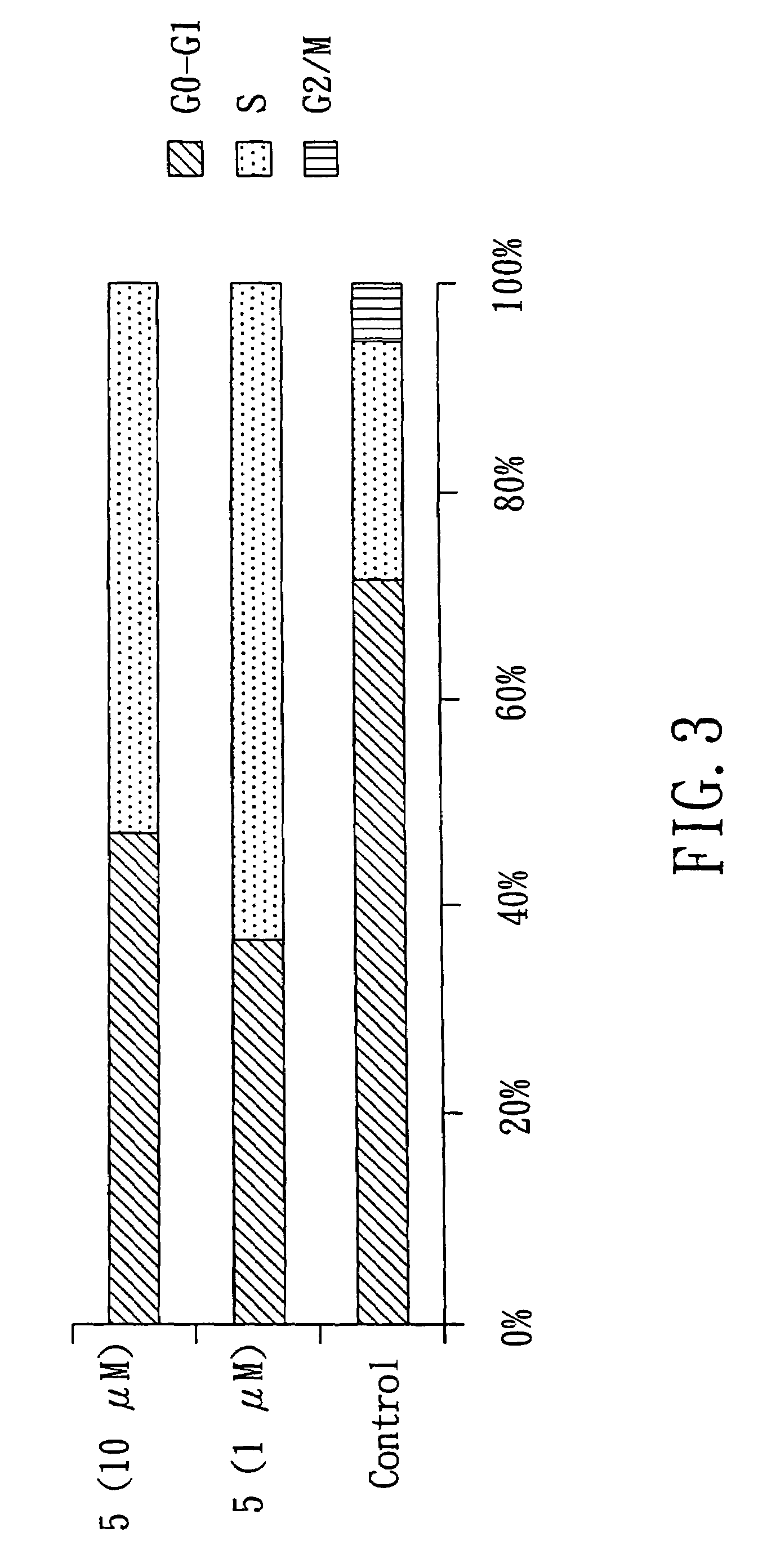 Aryl-substituted acyclic enediyne compounds