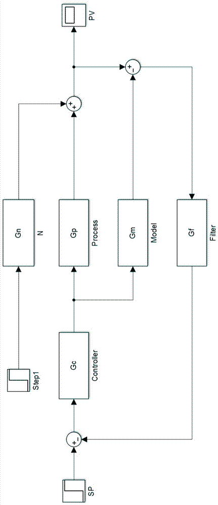 A Control System of Flue Gas Denitrification Based on Mathematical Model