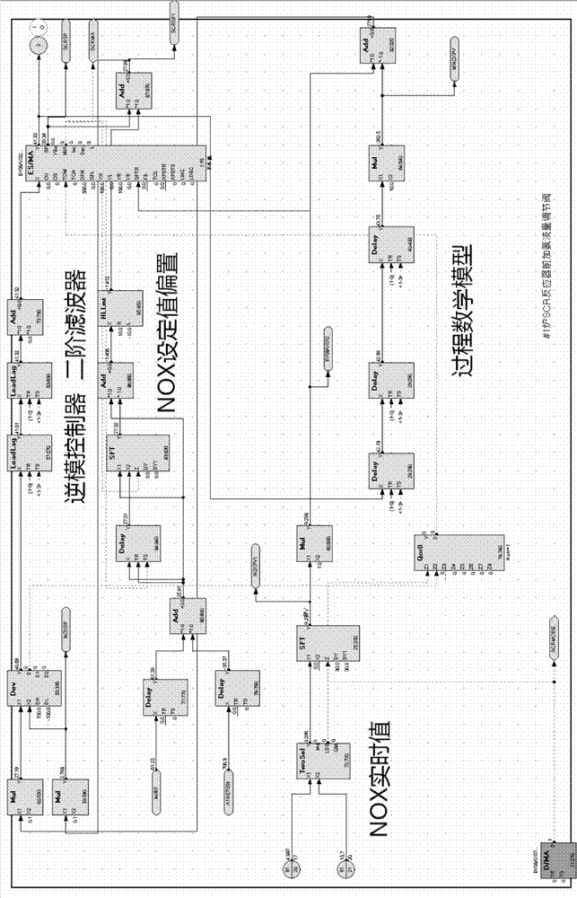 A Control System of Flue Gas Denitrification Based on Mathematical Model