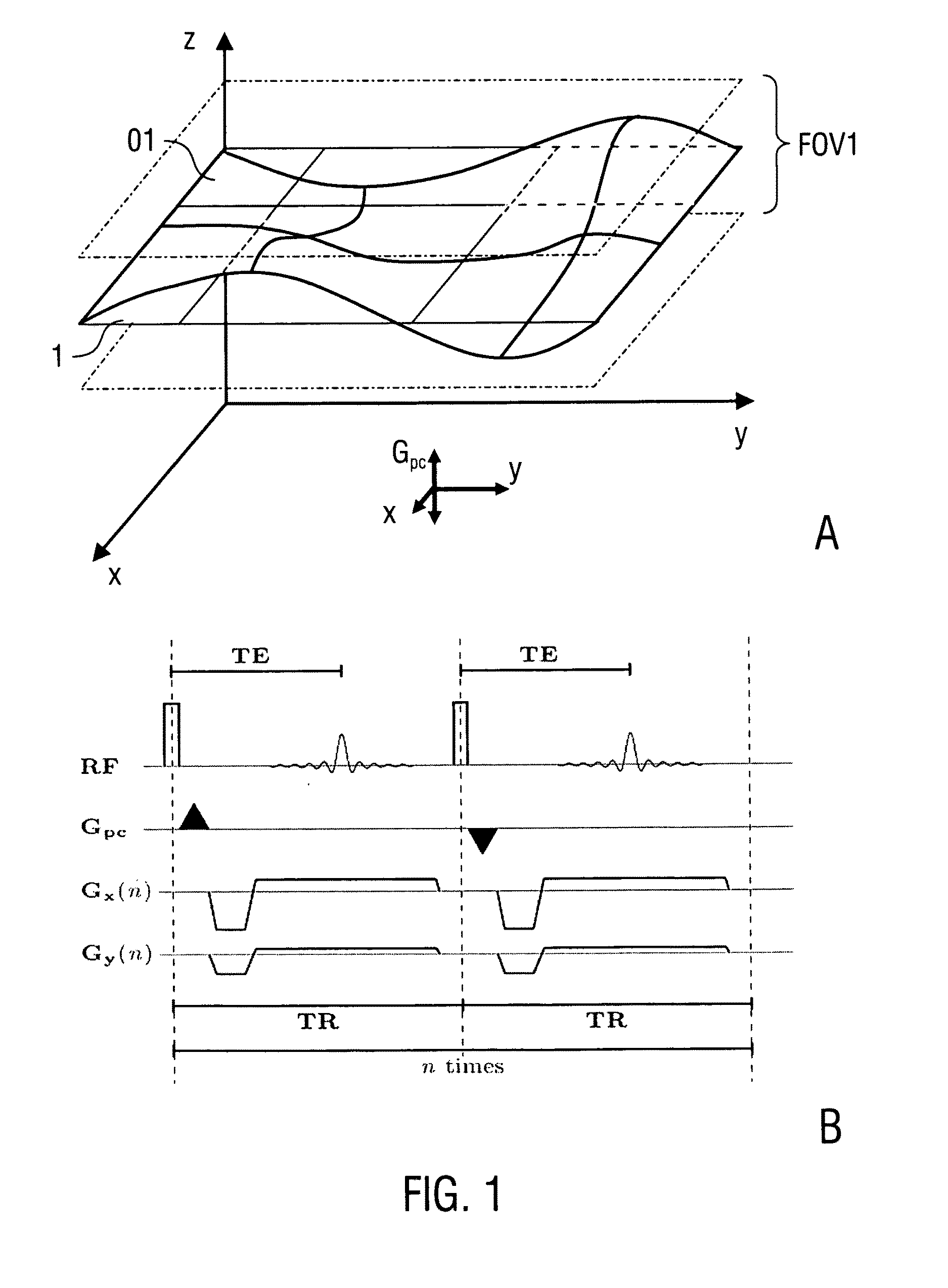 Spatially encoded phase-contrast MRI