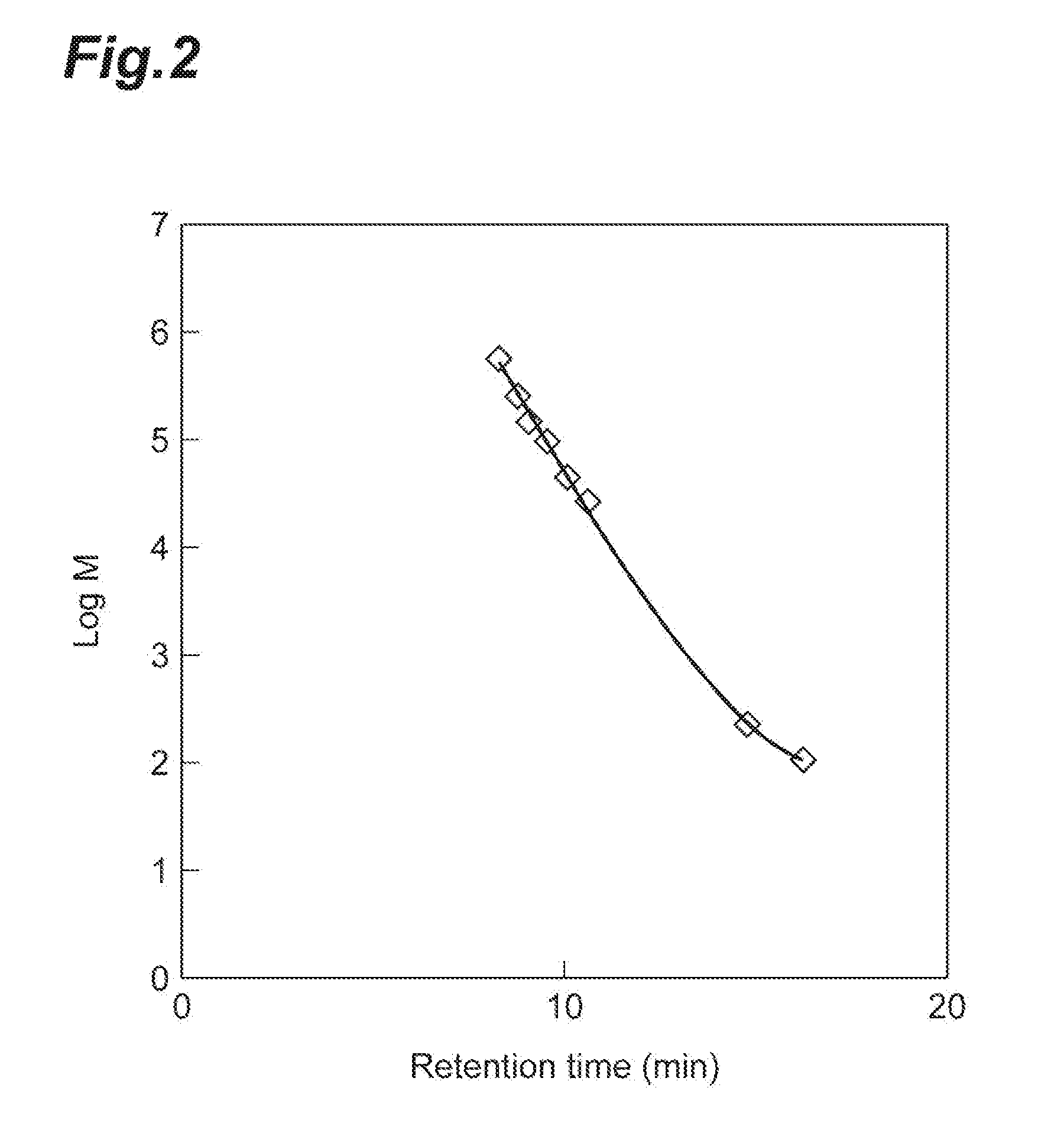 Bisphenol-based resin, electrode, lead storage battery, production methods for these, and resin composition