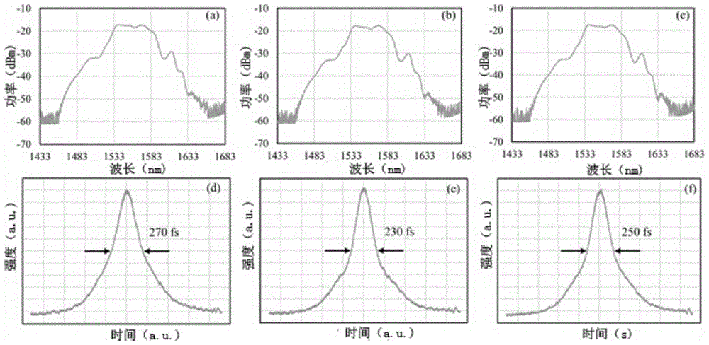 Small-size optical fiber femtosecond laser with wide repetition frequency tuning range