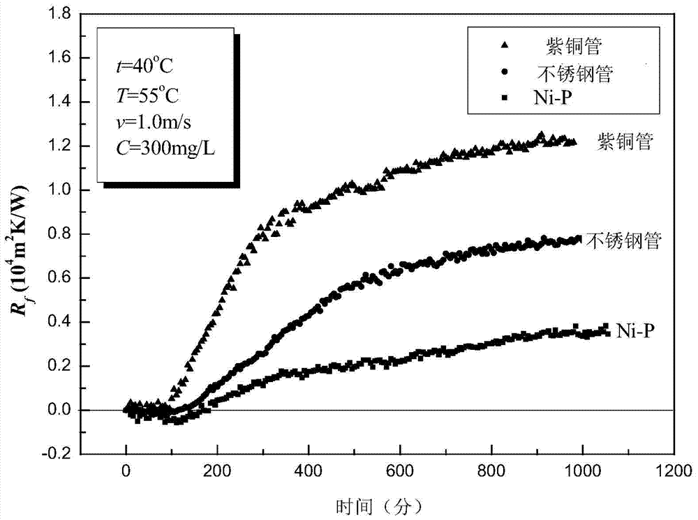 Visual test system for heat transfer and scale inhibition performance of oil sealing water cooler in oil refinery