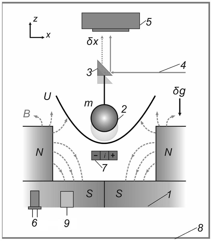 High-precision magnetic suspension relative gravimeter, control method and application