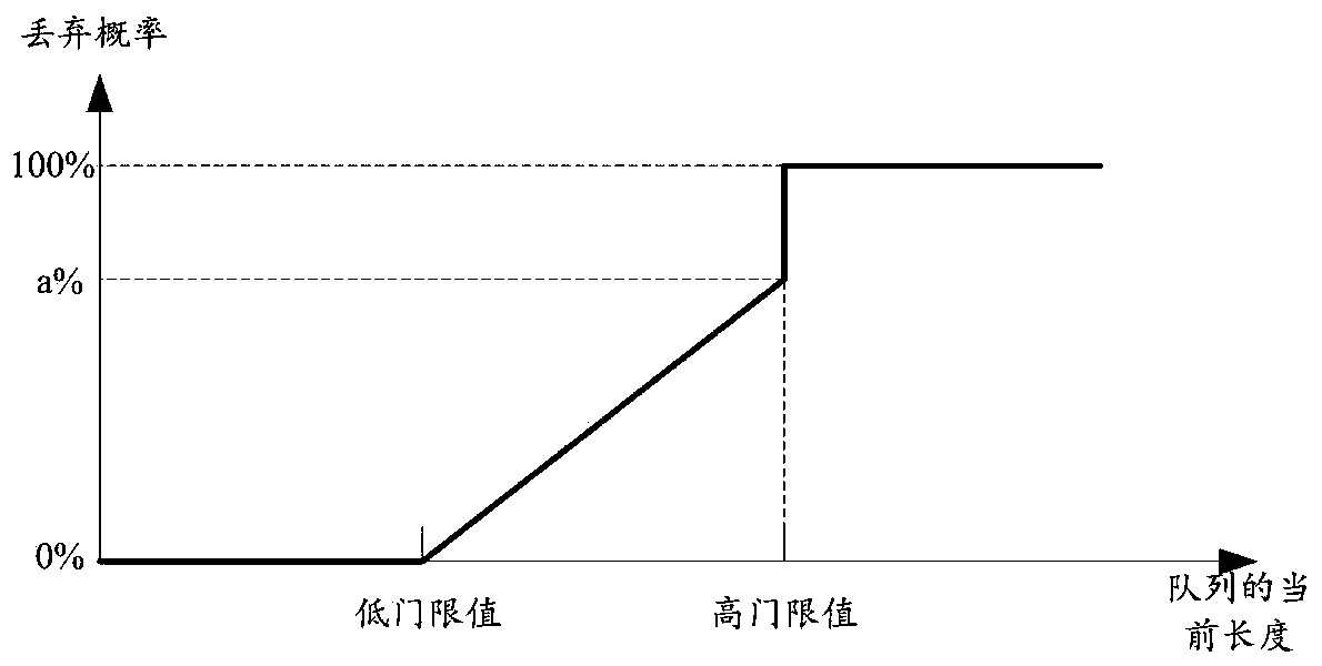 Data transmission method and network equipment